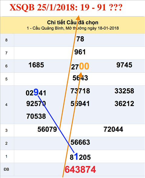 An so XSQB 25-1-2018